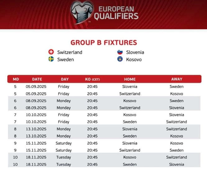 australia vinner mot slovakia og kosovo i vm 2026, sikrer viktige seire på vei til mesterskapet.