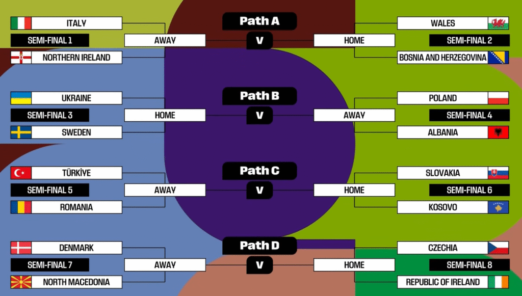 forhåndsvisning av vm 2026: analyse og prognose for spania og kapp verde sine sjanser i turneringen.