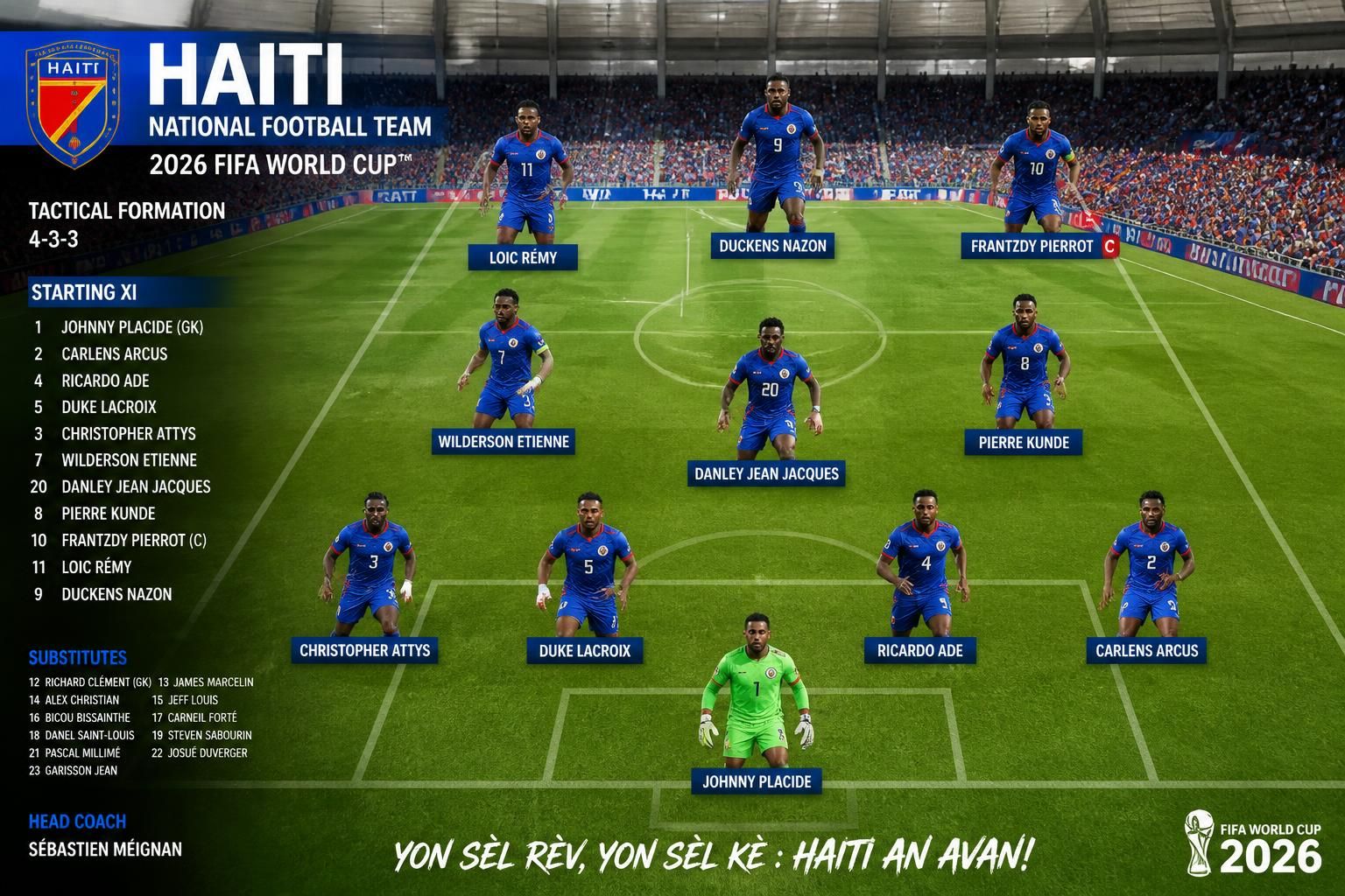 discover haiti's lineup for the 2026 world cup: players, tactics, and expectations for their performance in the tournament.