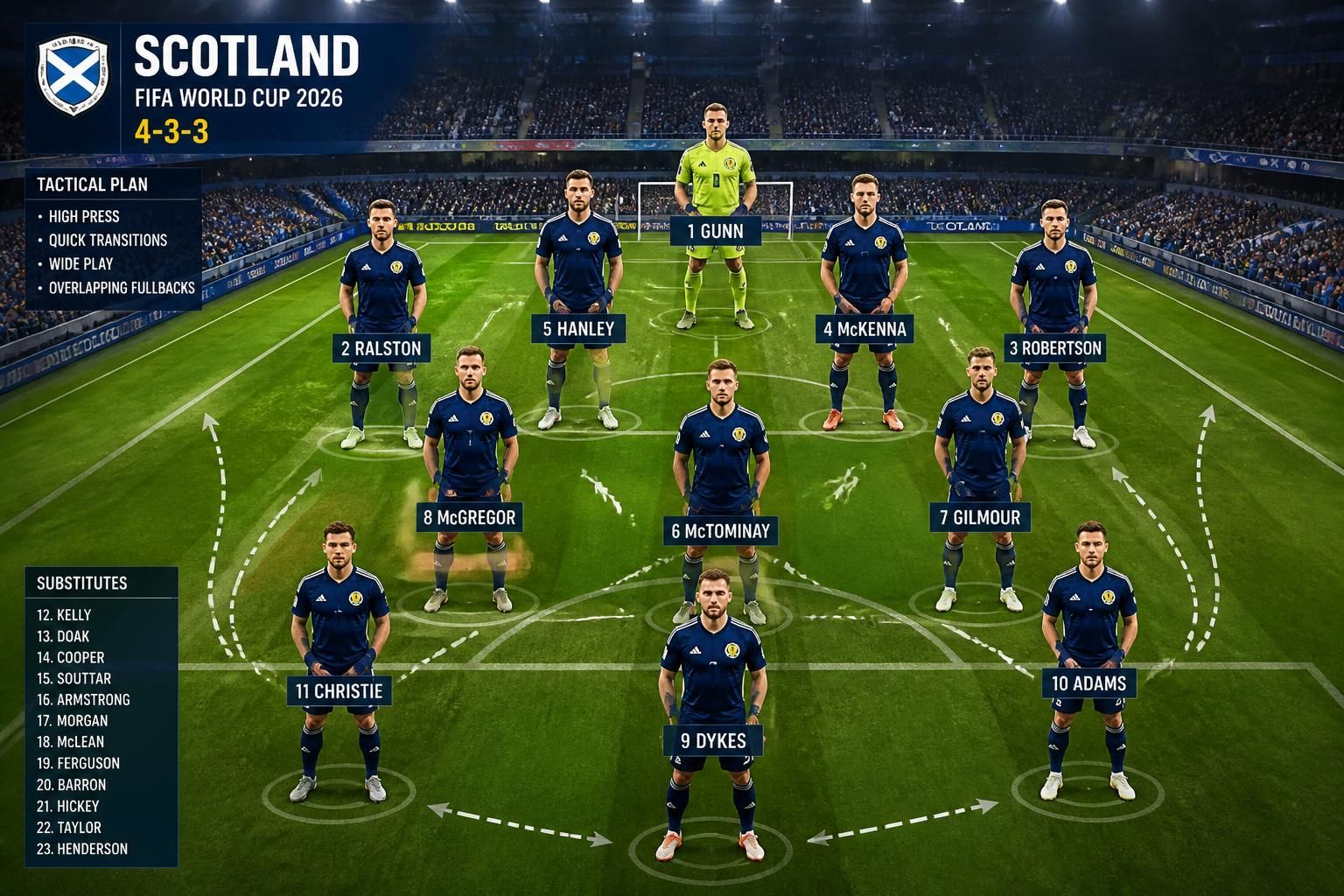 scotland's lineup for the 2026 world cup: player selections and tactical choices analyzed.